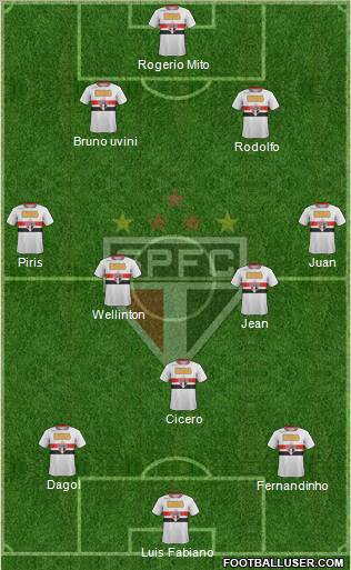 São Paulo FC Formation 2011