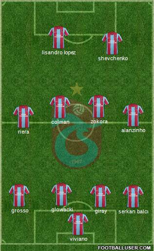 Trabzonspor Formation 2011