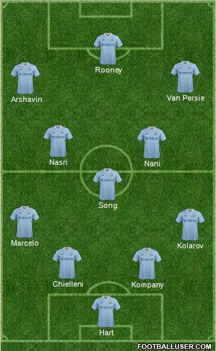 Manchester City Formation 2011
