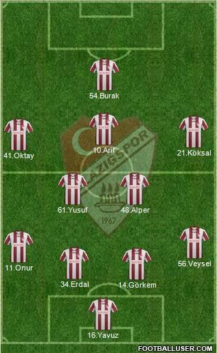 Elazigspor Formation 2011