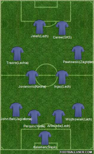 Football Manager Team Formation 2011