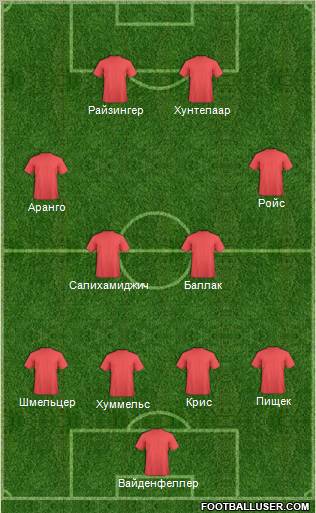 Dream Team Formation 2011