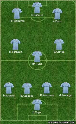 Manchester City Formation 2011