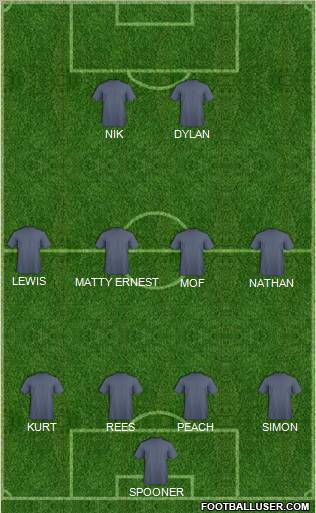 Dream Team Formation 2011