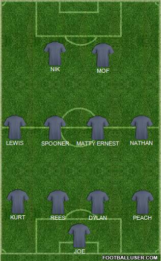 Dream Team Formation 2011