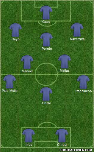 Dream Team Formation 2011