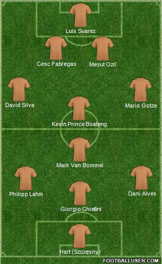 Dream Team Formation 2011