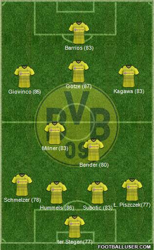 Borussia Dortmund Formation 2011