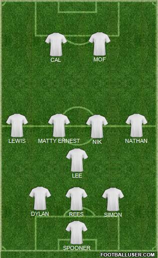 Dream Team Formation 2011