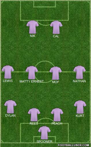 Dream Team Formation 2011