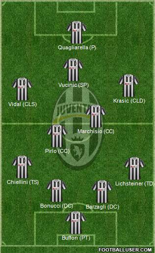 Juventus Formation 2011