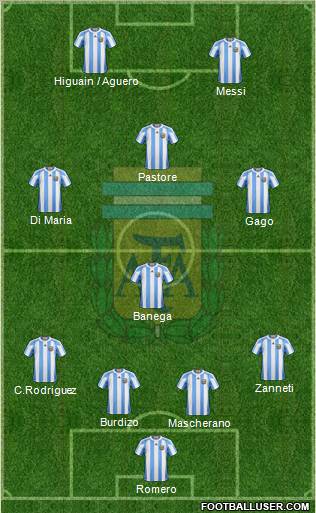 Argentina Formation 2011