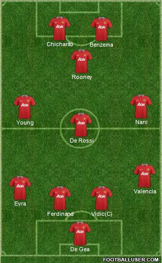 Manchester United Formation 2011