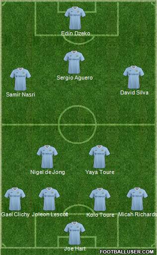 Manchester City Formation 2011