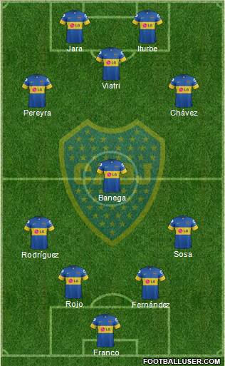 Boca Juniors Formation 2011