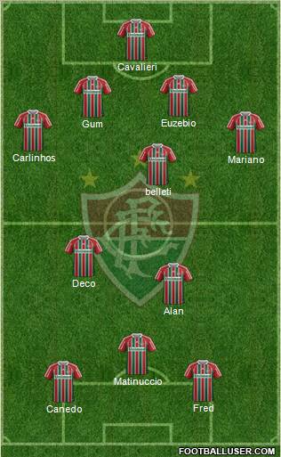 Fluminense FC Formation 2011