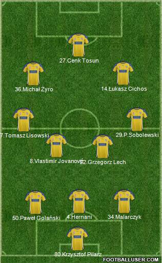 Gold Coast United Formation 2011