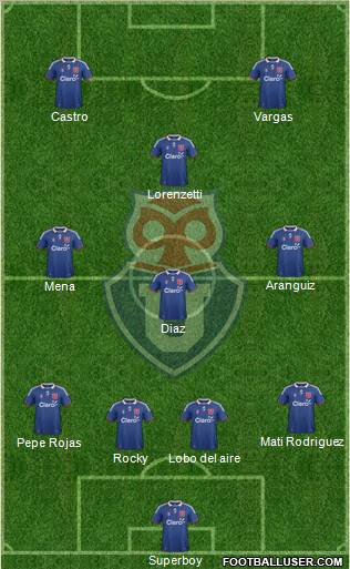 CF Universidad de Chile Formation 2011