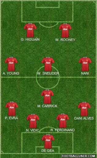 Manchester United Formation 2011