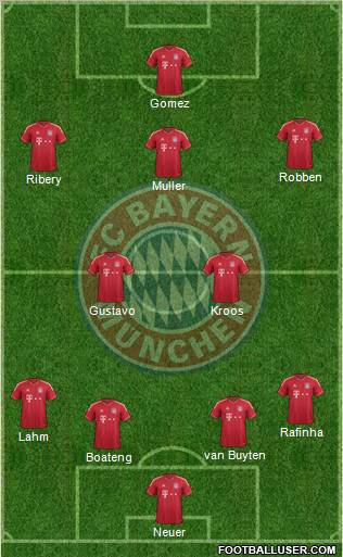 FC Bayern München Formation 2011