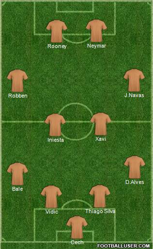 Champions League Team Formation 2011