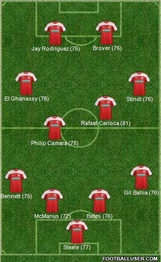 Middlesbrough Formation 2011