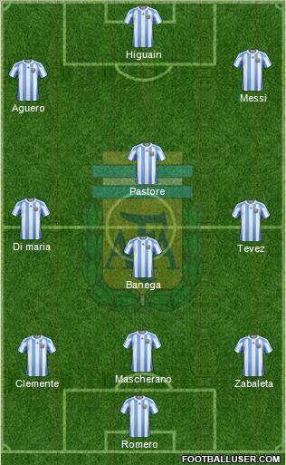 Argentina Formation 2011