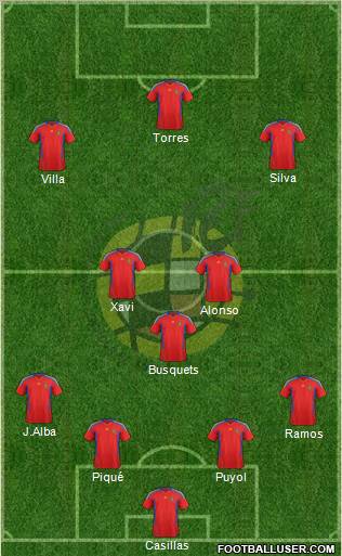 Spain Formation 2011