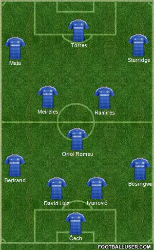 Chelsea Formation 2011
