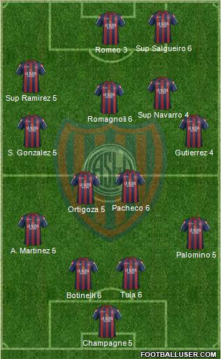 San Lorenzo de Almagro Formation 2011
