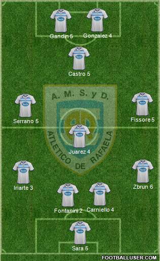 Atlético Rafaela Formation 2011