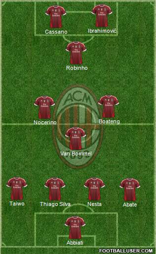 A.C. Milan Formation 2011