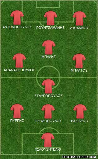 Dream Team Formation 2011