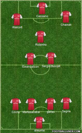 Arsenal Formation 2011