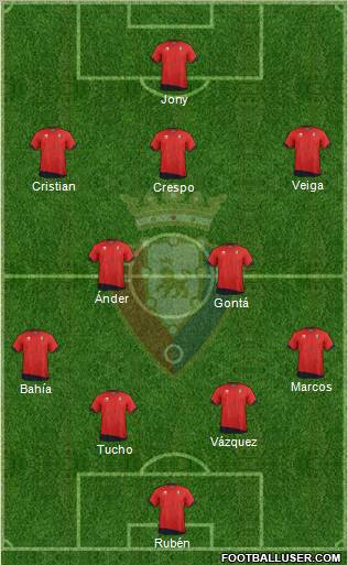 C. At. Osasuna Formation 2011