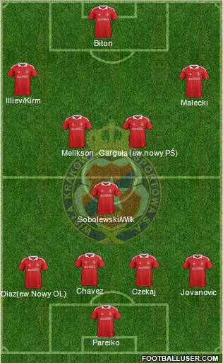 Wisla Krakow Formation 2011