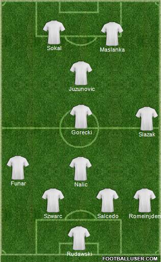 Champions League Team Formation 2011