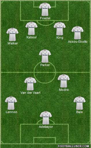 Tottenham Hotspur Formation 2011