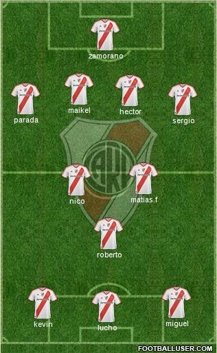 River Plate Formation 2011
