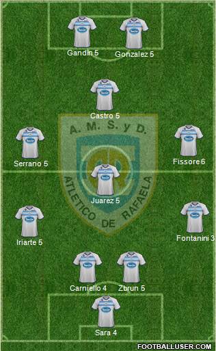 Atlético Rafaela Formation 2011