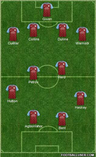 Aston Villa Formation 2011