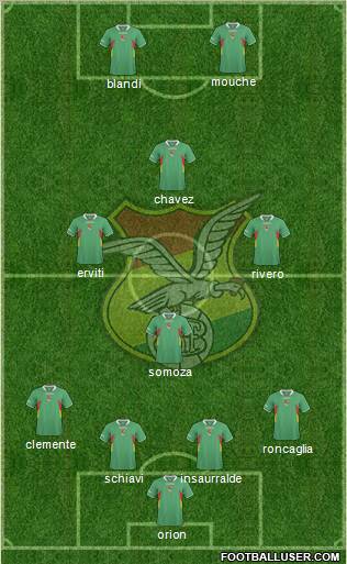 Bolivia Formation 2011