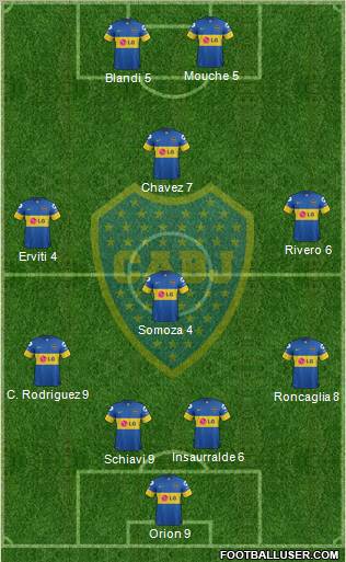 Boca Juniors Formation 2011