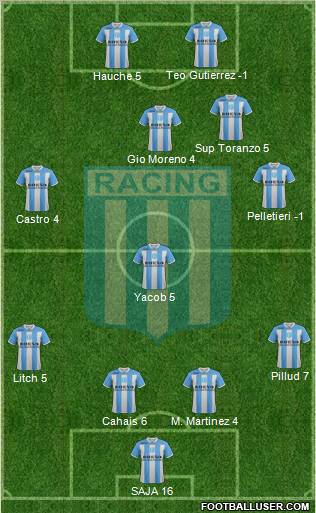 Racing Club Formation 2011