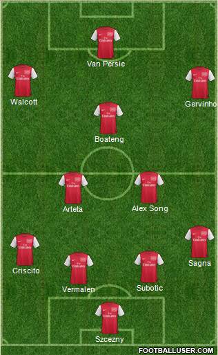 Arsenal Formation 2011