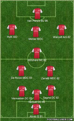 Arsenal Formation 2011