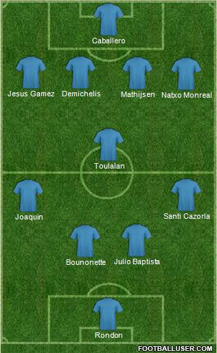 Fifa Team Formation 2011