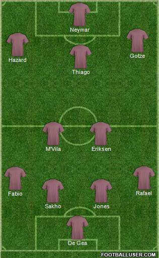 Dream Team Formation 2011