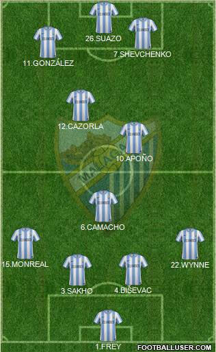 Málaga C.F., S.A.D. Formation 2011