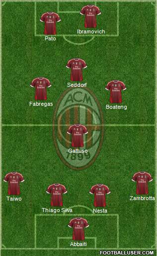 A.C. Milan Formation 2011